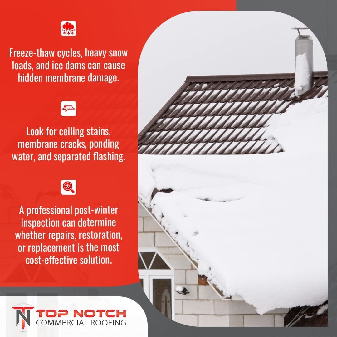 Snow-covered residential roof showing winter damage risks like ice dams and membrane stress